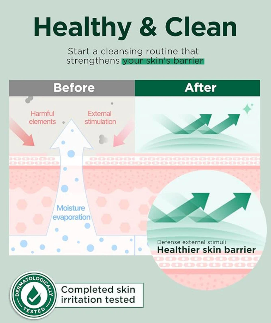 Easydew Barrier Repair Cleanser