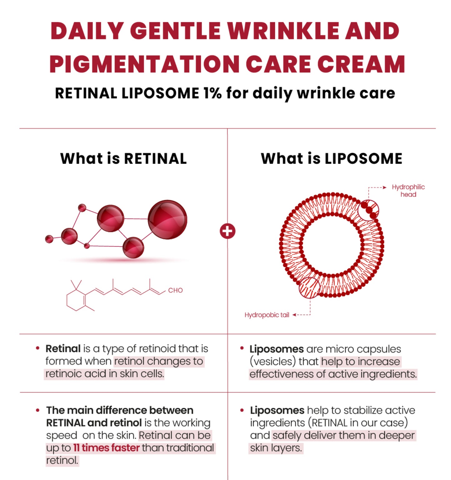 SEOUL 1988 CREAM : RETINAL LIPOSOME 1% + FERMENTED RICE